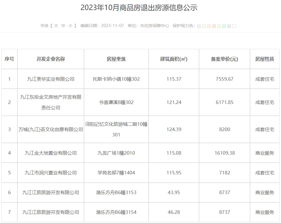 公示期满后可再销售!我市中心城区10月新建商品房退出房源信息公示来啦